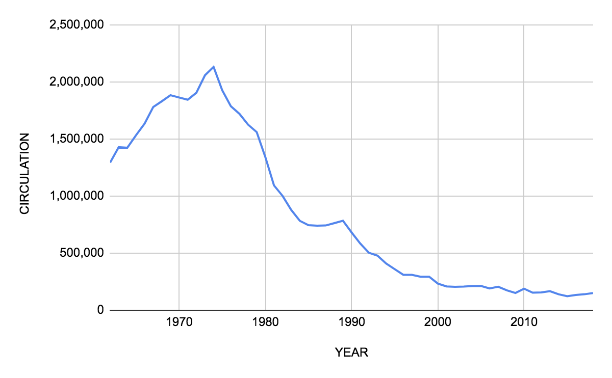 Source data compiled by Mike Slaubaugh